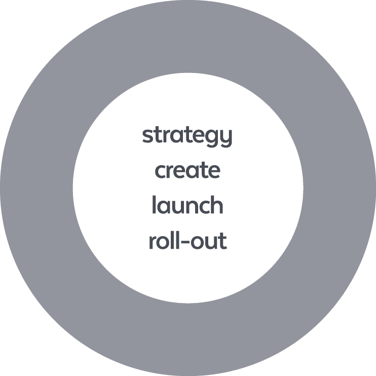 strategy create launch roll out