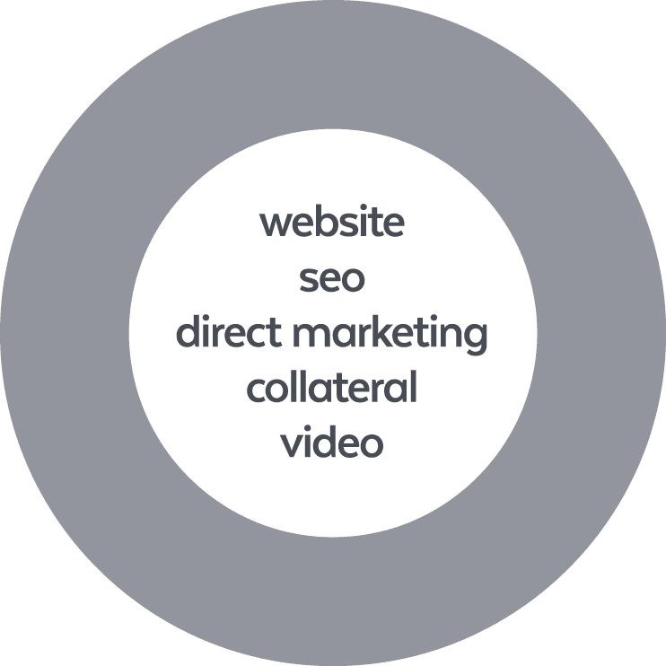 website seo direct marketing collateral video