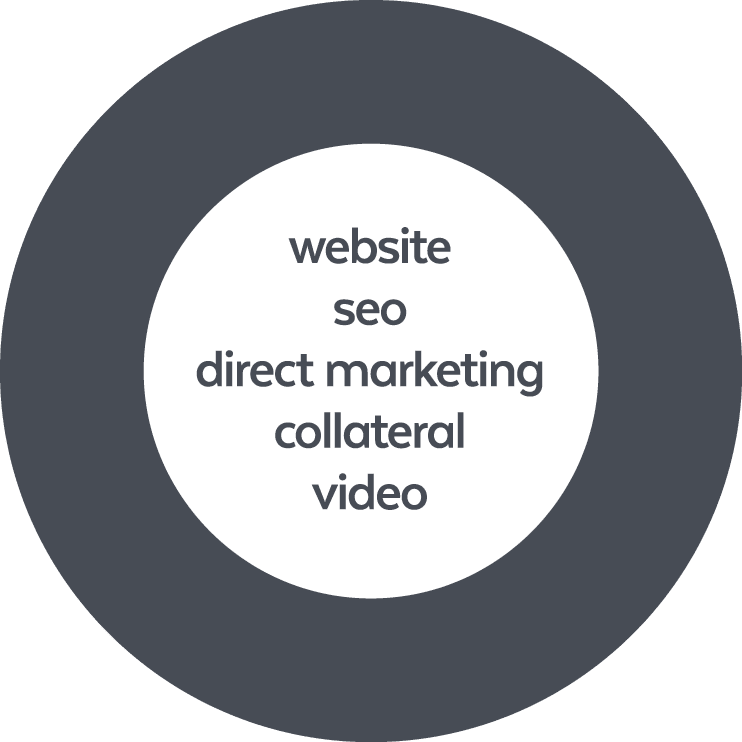 website seo direct marketing collateral video